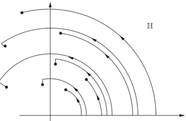 Fig. 8. The image of paths of Fig. 7 under the map Ω