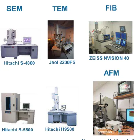 Figure 2: Cutting-edge microscopic techniques which were used in this study. 