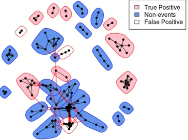Table 1: Detected events in Baltimore dataset using BCCED