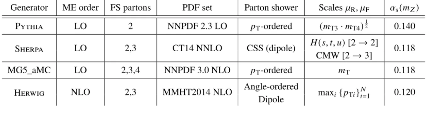 Table 1: Properties of the Monte Carlo samples used in the analysis, including the perturbative order in 