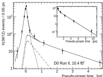 TABLE I: The parameters obtained from the ψ(2S) sample fit shown in Fig.3.