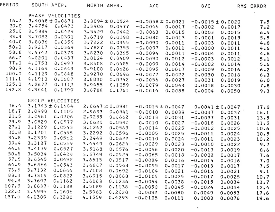 TABLE  7.  CONT.