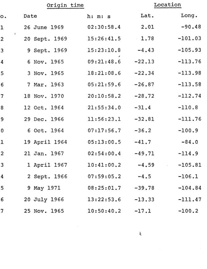 Table  1.  Earthquake  source  characteristics