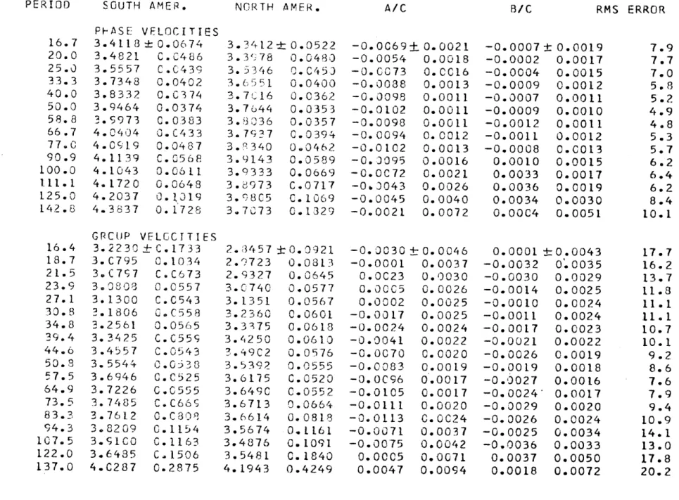 TABLE  6.  CONT.