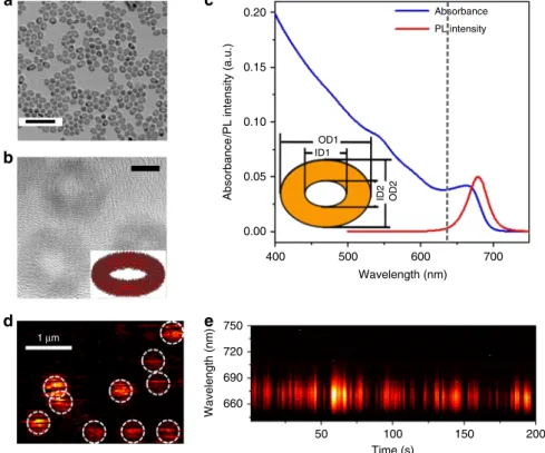 Fig. 1 Ensemble and single particle characterization of CdSe quantum rings. a, b TEM images of the CdSe QRs