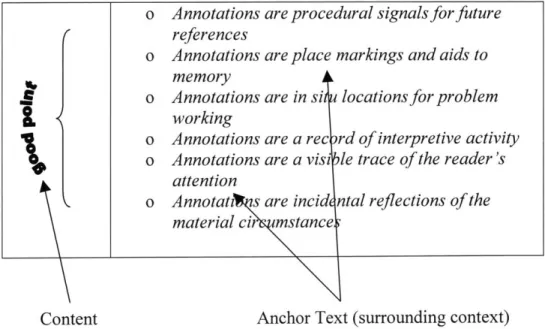 Figure  1.4  is an example  of an annotation  with explicit content  (margin notes)  and marginal  anchor  (curly prentices).