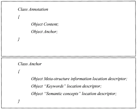 Figure 1.15  Annotation  Class Representation Reattachment Algorithm