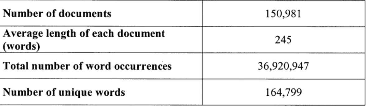 Table  2.1  Statistics of the corpus of Wall  Street Journal  articles  (1987-1990)