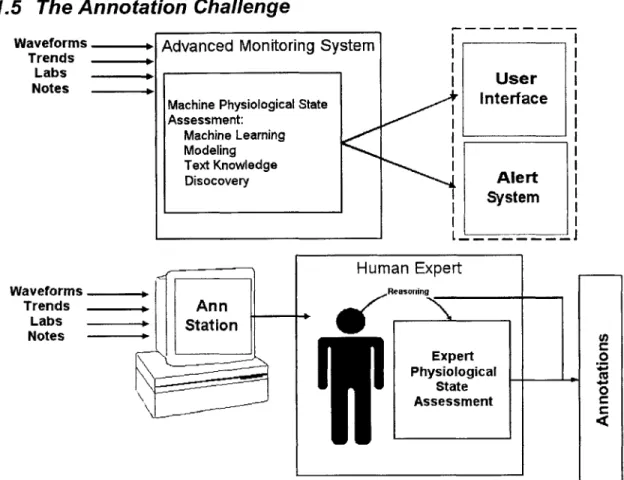 Figure  1.  The  annotator must  imitate  the  AMS  in  analyzing  the  data  and  developing  a  hypothesis.