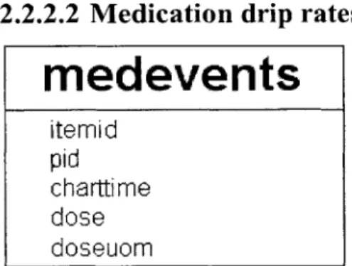 Figure 8.  The medevents  table schema.