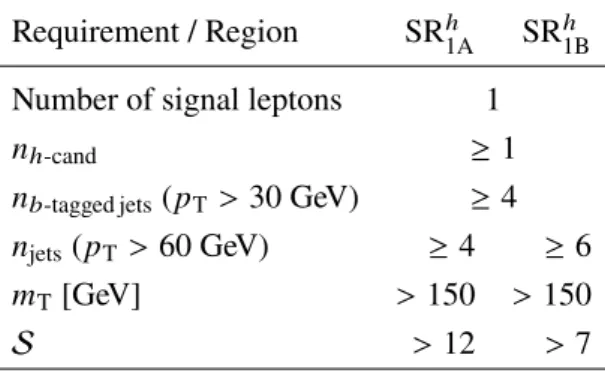 Table 3: Definition of the signal regions used in the 1 ℓ selection (see text for further description).