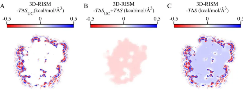 Fig 1. Cross section of the additively combined oxygen and hydrogen site solute-water energy density distributions about Factor Xa