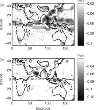 Figure 11 . As Figure 9, but for the NCEP vertical velocity at 300 hPa.