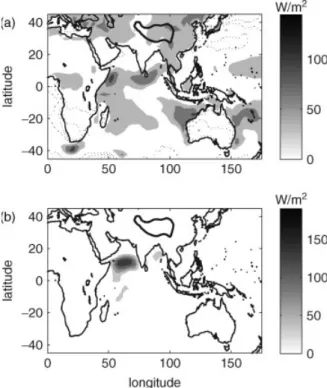 Figure 13 . As Figure 9, but for the vertically integrated atmospheric source of moist static energy in the NCEP reanalysis