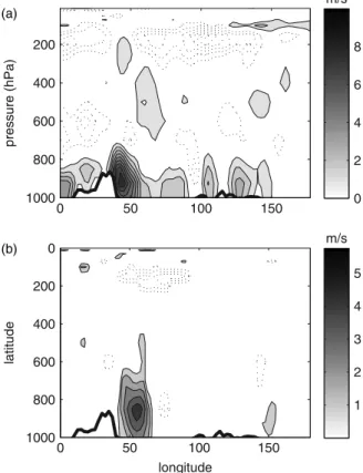 Figure 4 . Vertical sections of the composite NCEP cross-equatorial flow (the meridional wind averaged between 5 ◦ S and 5 ◦ N): (a) 10 days before jet onset and (b) the change over the 10 days preceding jet onset