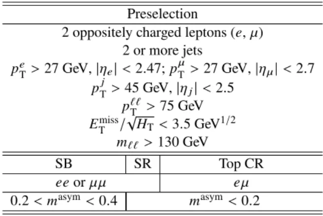 Table 2: Summary of the preselection and region-specific selections applied before flavour tagging.