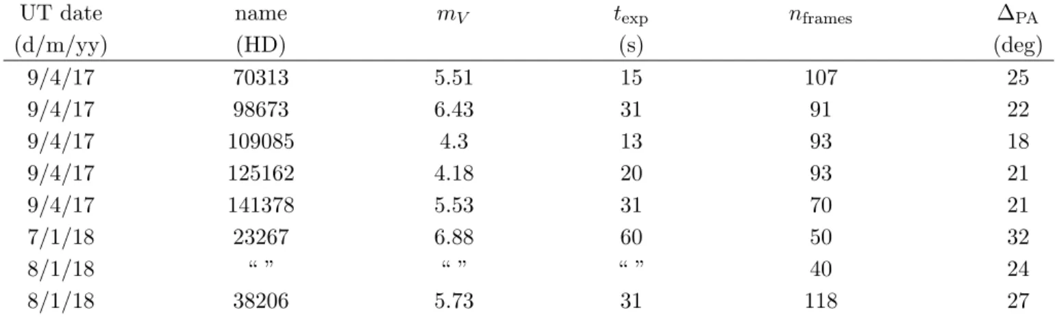 Table 1. Table of our target observing parameters.