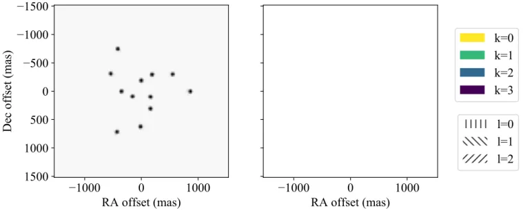 Figure 4. Right: definitions of the different subtraction regions defined in the final collapsed image
