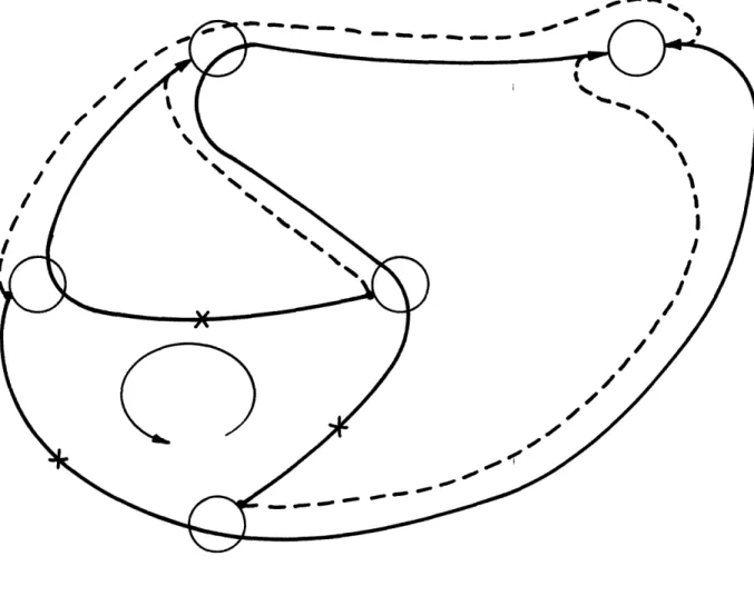 Figure  7  Multicommodity  Loop.