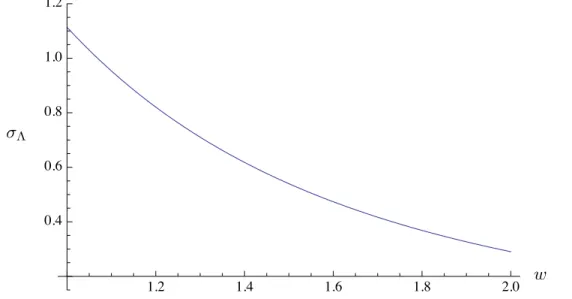 Figure 5: Inelastic Isgur-Wise function σ Λ (w) obtained in the Q-diquark model with the Bing Chen et al