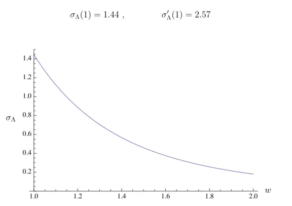 Figure 7: Inelastic Isgur-Wise function (L = 0, n = 0) → (L = 1, n = 0) obtained in the Q-diquark model with the harmonic oscillator wave functions (61,62) and the parameters (72).
