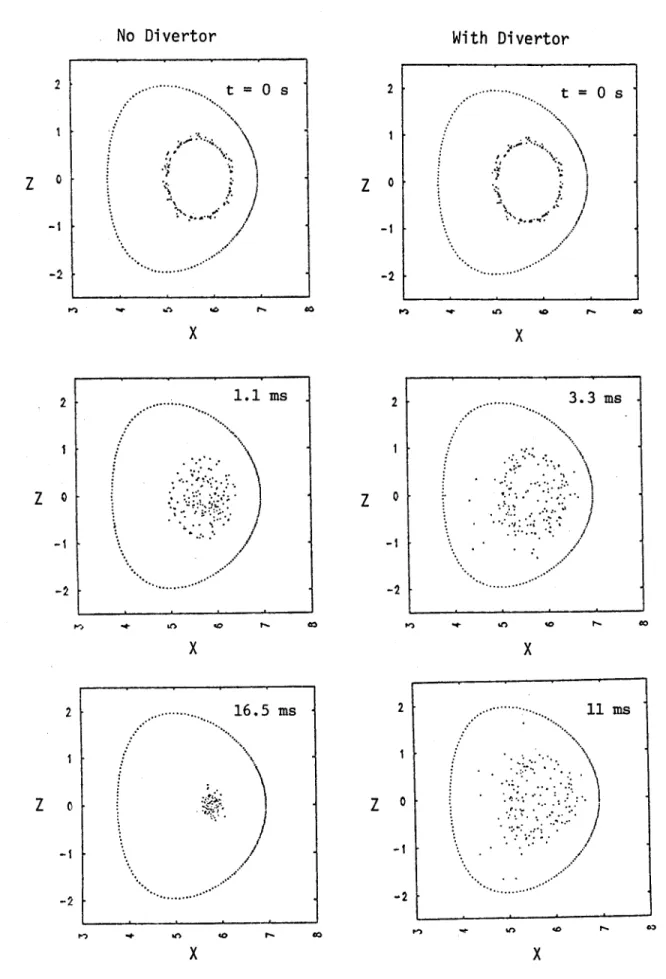 Fig.  9.  The  diffusion  of  full  ionized  oxygen.  The  oxygen  will  diffuse  toward  the  center  of  the plasma  16  ms  after  being  launched  without  a  divertor