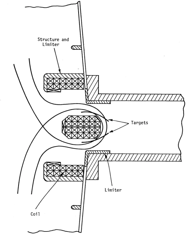 Fig.  2.  Plane  view of  the  key  hole  divertor  on  Alcator C.
