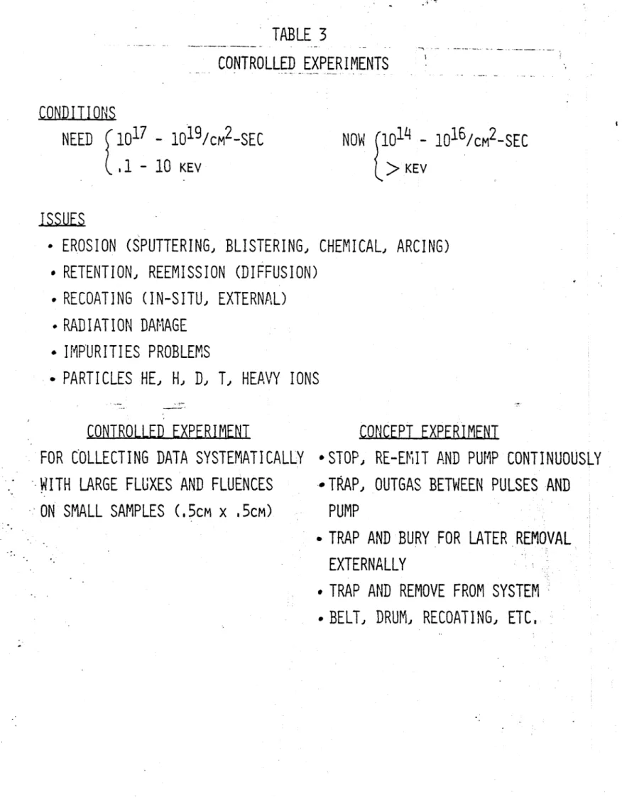 TABLE 3 CONTROLLED  EXPERIMENTS CONDITIONS NEED  10 17  - 10 19 /cM2 -SEC .1 - 10  KEV NOW  1014  - 10 16 /cM2 -SECKEY ISSUES