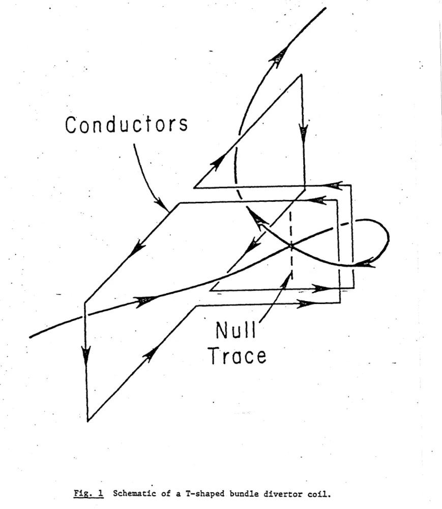 Fig.  1  Schematic  of  a T-shaped bundle divertor coil.