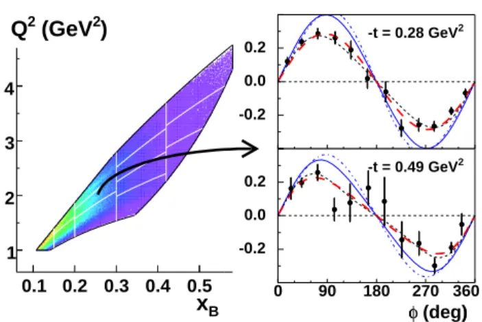 FIG. 2: (Color online) Distributions in cone angle θ γY for the ep → epY reaction (left) and in missing energy E X for the ep → epγX reaction (right), before (black dotted curve) and after (red solid) all kinematic cuts discussed in the text but the one on