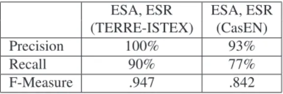 Table 1: Evaluation of spatial entity annotation on 10 articles from the French corpus