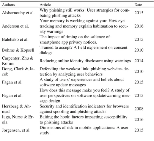 Table 1. Studies included in the literature review. 