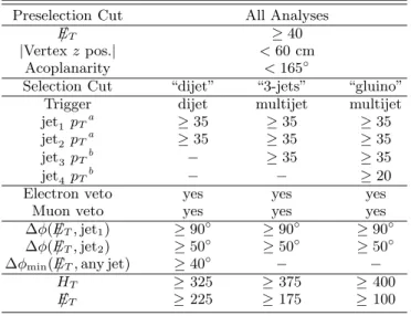 TABLE I: Selection criteria for the three analyses (all energies and momenta in GeV); see the text for further details.
