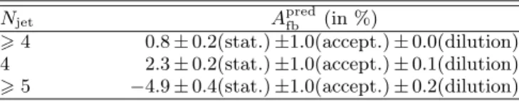 TABLE II: Parameters of the dilution. The ±1 sd values include both statistical and systematic uncertainties.