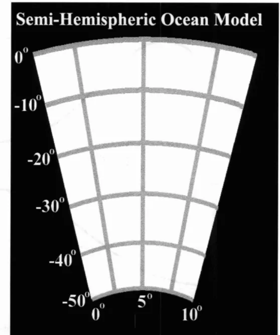 Figure 2.1:  Model's  domain ranges from 50.67&#34;s to 0.17OS  and OOE to 10&#34;  E  and periodic in  the zonal direction on a  $&#34;  x  $&#34; latitude/longitude  grid