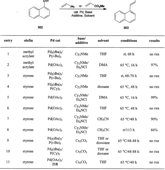 Table 8.  Heck Reaction of Naphthyl Triflate 302 with Styrene and Methyl Acrylate R OTf -  -'  Ph  or  CO2Mecat