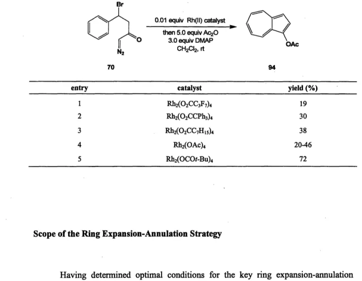 Table 3.  Effect of Rhodium Catalyst on Ring Expansion-Annulation Br 0.01  equiv  Rh(ll)  catalyst then  5.0 equiv Ac 2 O  3.0  equiv  DMAP CH 2 CI 2 , rt 70  94