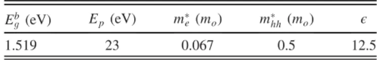 TABLE I. Material parameters for GaAs quantum dot.