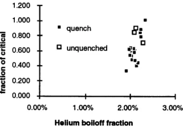 Figure  8:  Stability/quench  boundary  for  the  steel  hybrid conductor  with  constant  current,  varying field.