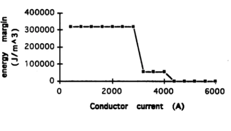 Figure  9:  Calculated fraction  of critical