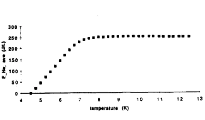 Figure  10:  Specific  weight  of helium  at 6  atmospheres  as a  function  of temperature
