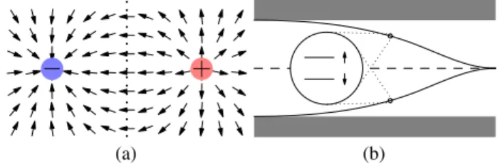 FIG. 1 (color online). (a) A vortex and an antivortex. The direction of the arrow represents the phase of the Higgs field h b~ i 