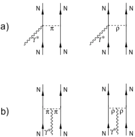 FIG. 2: Meson-exchange current contributions included in the Faddeev calculation [16]