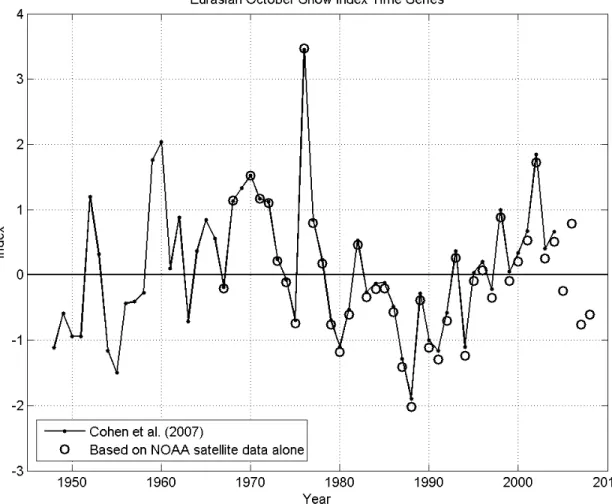 Figure 4.1:  Comparison of two normalized index time series representing mean  snow extent over Eurasia during October
