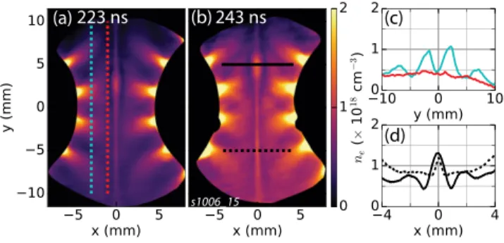 FIG. 1. (a) Experimental setup with the geometry of the reconnection layer. The cutaway on the right array shows the current path