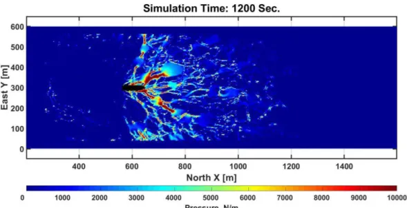 Figure 5. Pressure distribution in the ice cover after 1200 s from the start of the simulation.