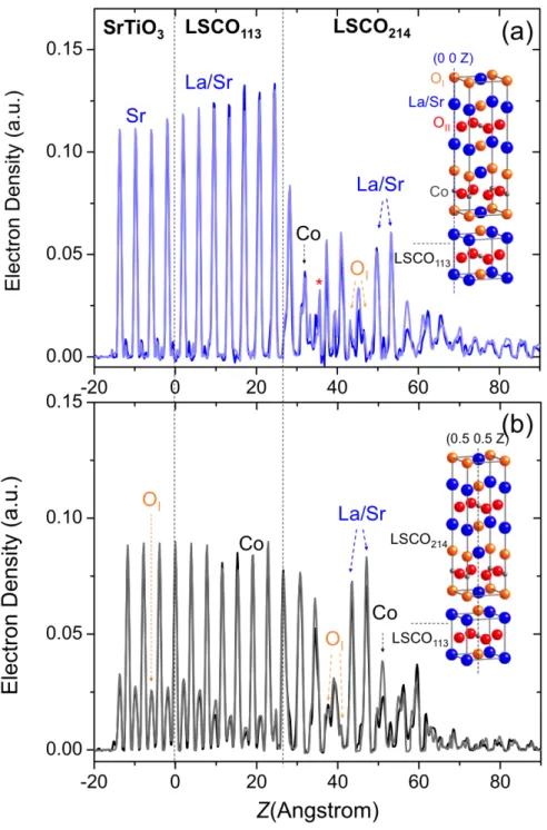 Figure  S3.  The  electron  density  (EDY)  along  two  lines  shown  in  the  crystal  model  insets