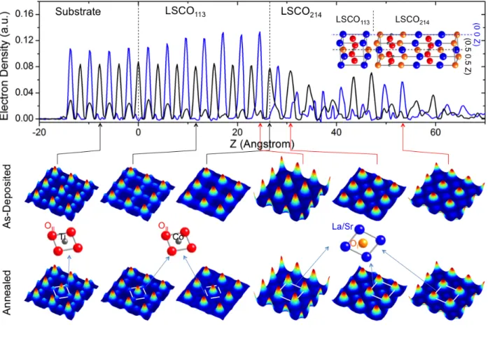 Figure S4. COBRA-determined atomic positions of each type of atoms for (a) as-deposited and  (b)  annealed  samples