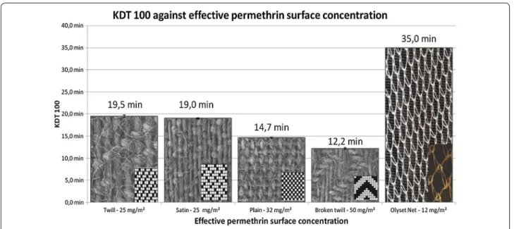 Fig. 6  Thickness of a woven textile fabric observed by scanning  electron microscopy