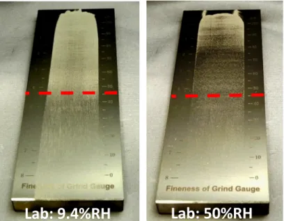 Figure 6:  Effect of laboratory humidity level on the spreadability measured on 0-45 µm CpTi plasma atomized  powder using a Hegman gauge (0-100 µm, the dotted line representing the 45 µm depth corresponding to the largest 